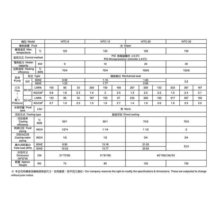 WTC WATER TYPE TEMPERATURE CONTROLLER